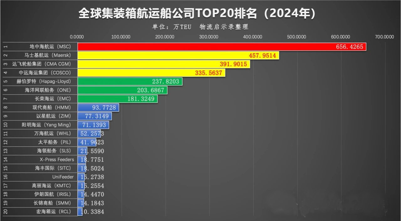 1748420480417943.jpg 运力排名.jpg